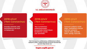 Koronavirüs nedir, nasıl bulaşır, belirtileri nelerdir?