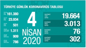 Sağlık Bakanı Koca son durumu paylaştı...!