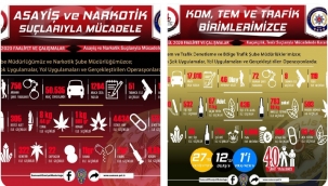 Samsun Emniyeti'nin büyük başarısı