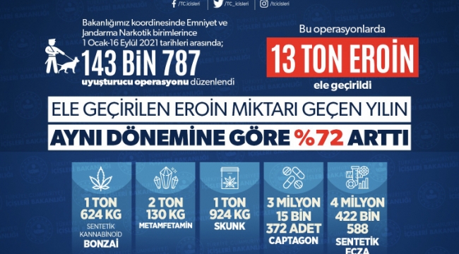 Zehir tacirlerine büyük darbe 