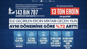 Zehir tacirlerine büyük darbe
