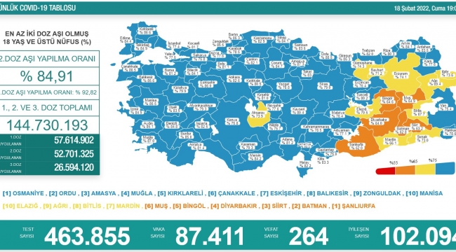 1 Haftada%28 oranında düşüş yaşandı