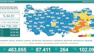 1 Haftada%28 oranında düşüş yaşandı