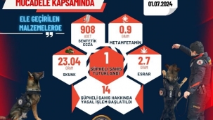 Uyuşturucu Operasyonu: 14 Gözaltı, 1 Tutuklama